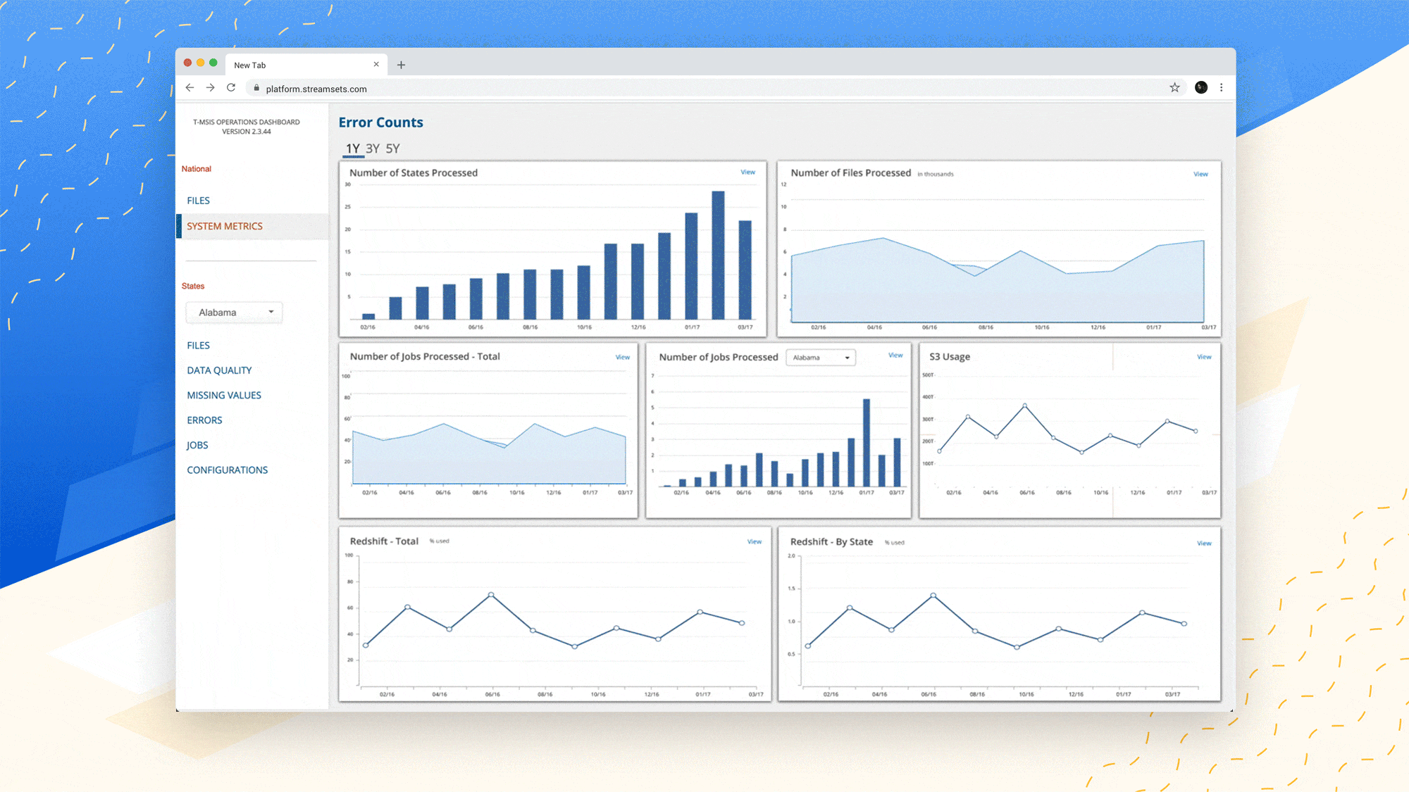 Nuna Operations Dashboard in use