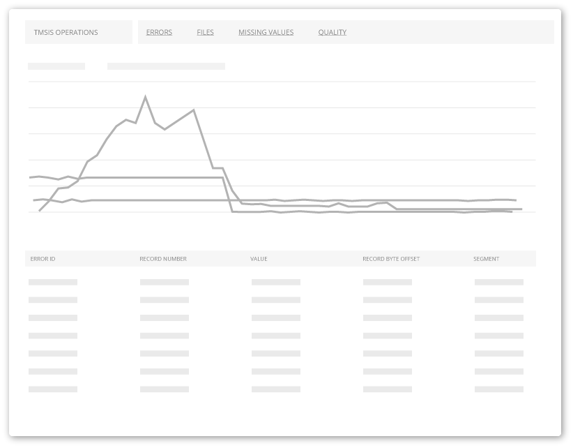 Wireframes — quality reports