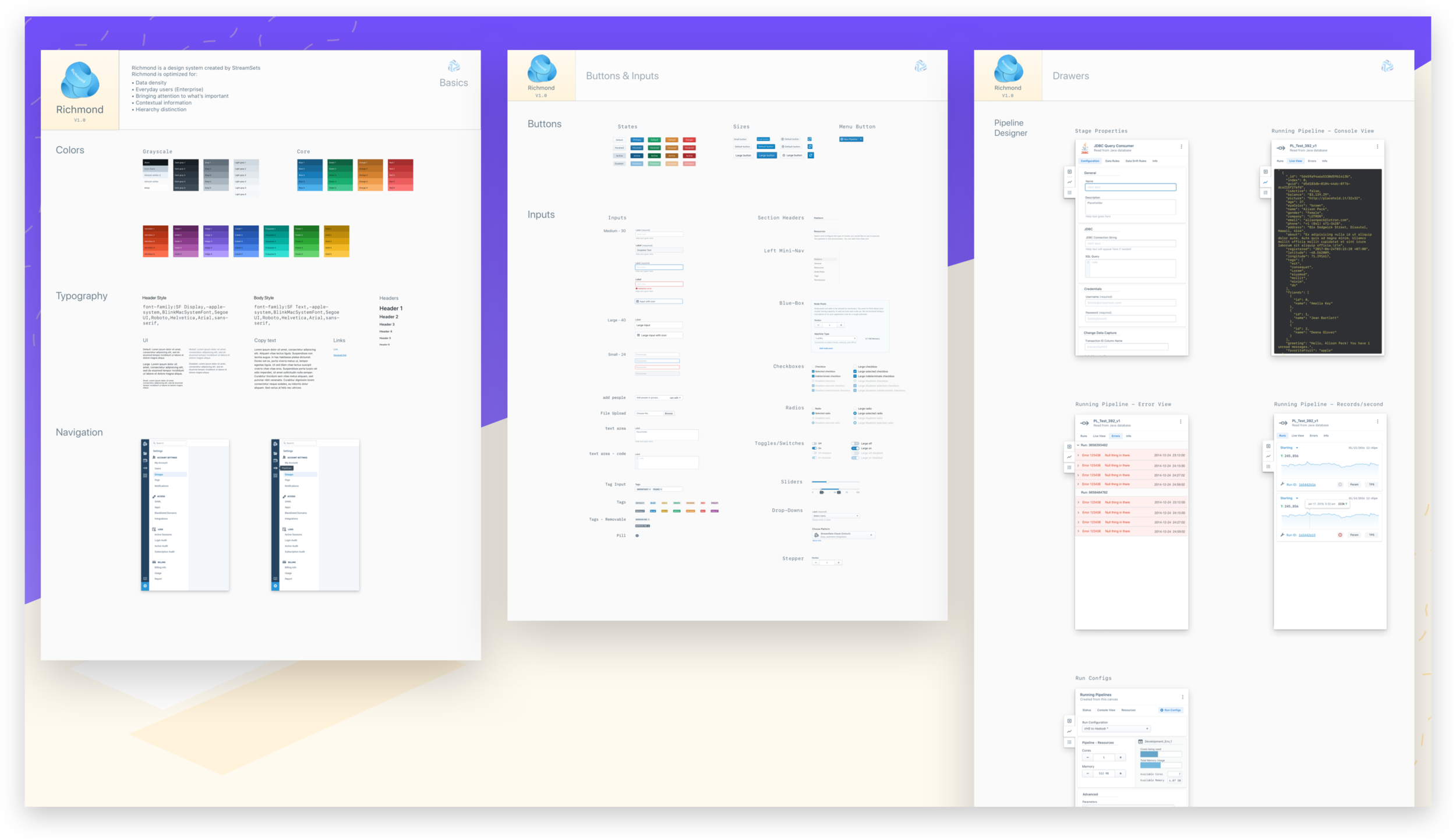 Richmond component overview